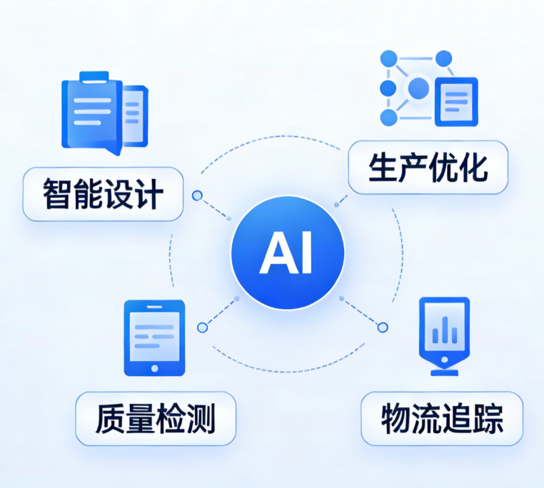 AI Empowers Textile Manufacturing to Realize Efficient 